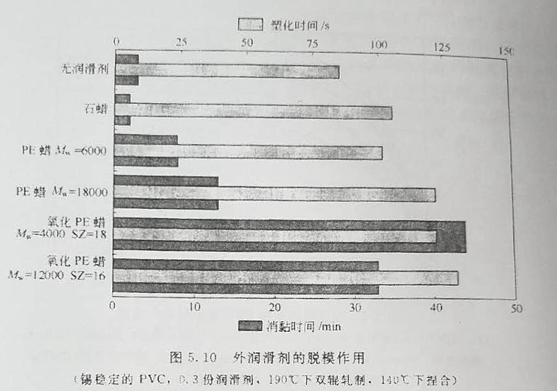 外润滑剂的脱模作用